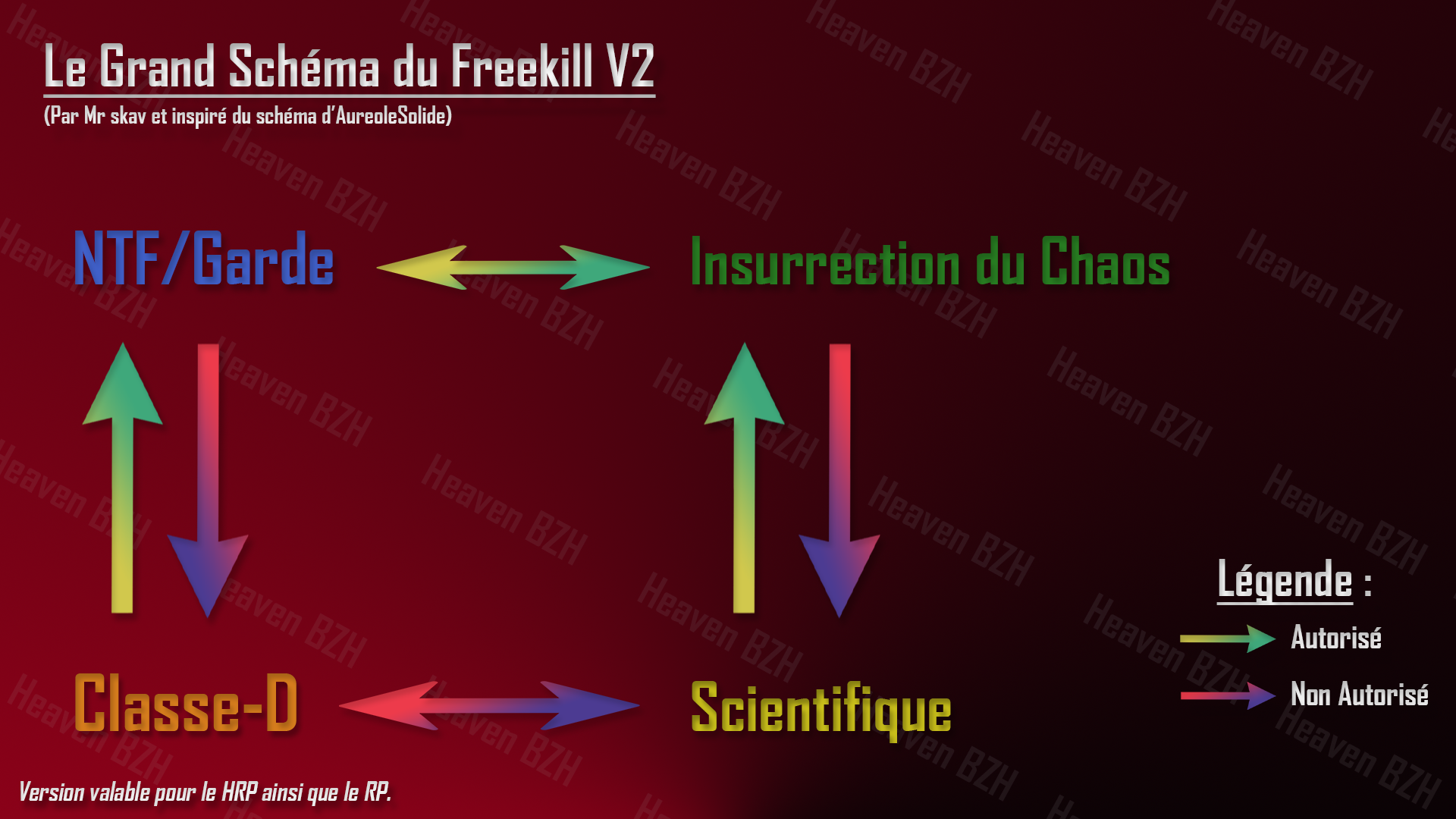 freekill